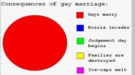 Homo-Ehe