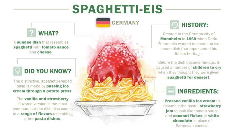 Spaghetti-Eis eiscreme weltweit